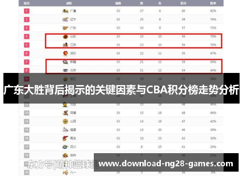 广东大胜背后揭示的关键因素与CBA积分榜走势分析