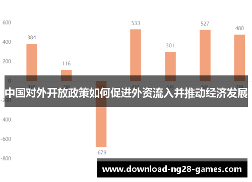 中国对外开放政策如何促进外资流入并推动经济发展