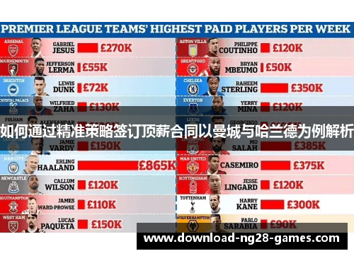 如何通过精准策略签订顶薪合同以曼城与哈兰德为例解析