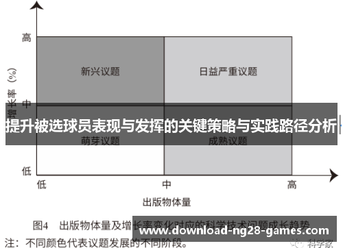 提升被选球员表现与发挥的关键策略与实践路径分析