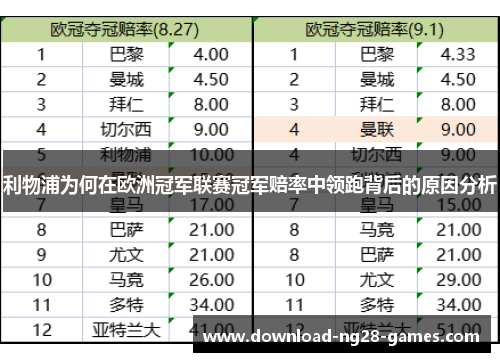 利物浦为何在欧洲冠军联赛冠军赔率中领跑背后的原因分析