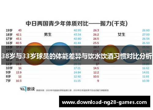 38岁与33岁球员的体能差异与饮水饮酒习惯对比分析