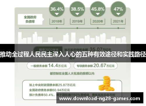 推动全过程人民民主深入人心的五种有效途径和实践路径