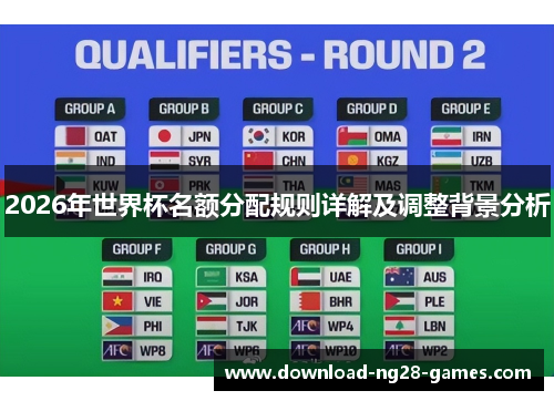 2026年世界杯名额分配规则详解及调整背景分析 2026年世界杯名额分配规则详解及调整背景分析