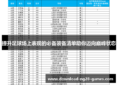 提升足球场上表现的必备装备清单助你迈向巅峰状态 提升足球场上表现的必备装备清单助你迈向巅峰状态