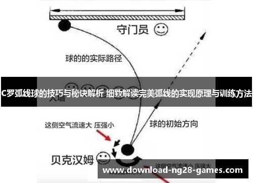 C罗弧线球的技巧与秘诀解析 细致解读完美弧线的实现原理与训练方法 C罗弧线球的技巧与秘诀解析 细致解读完美弧线的实现原理与训练方法