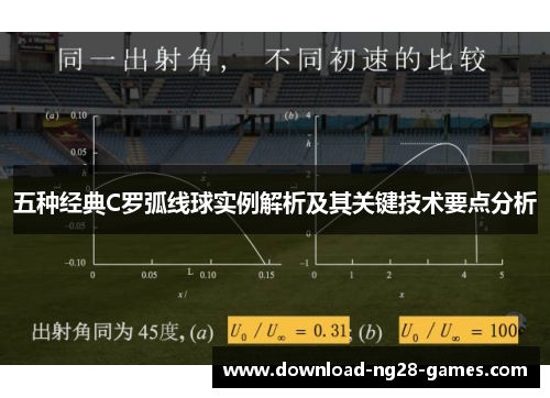 五种经典C罗弧线球实例解析及其关键技术要点分析 五种经典C罗弧线球实例解析及其关键技术要点分析