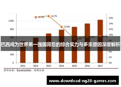 巴西成为世界第一强国背后的综合实力与多重原因深度解析 巴西成为世界第一强国背后的综合实力与多重原因深度解析