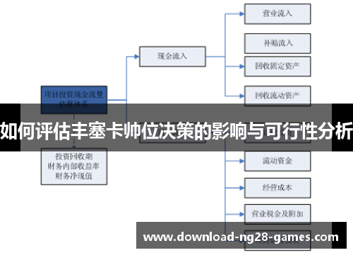 如何评估丰塞卡帅位决策的影响与可行性分析 如何评估丰塞卡帅位决策的影响与可行性分析
