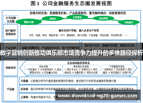 数字营销创新推动俱乐部市场竞争力提升的多维路径探析 数字营销创新推动俱乐部市场竞争力提升的多维路径探析