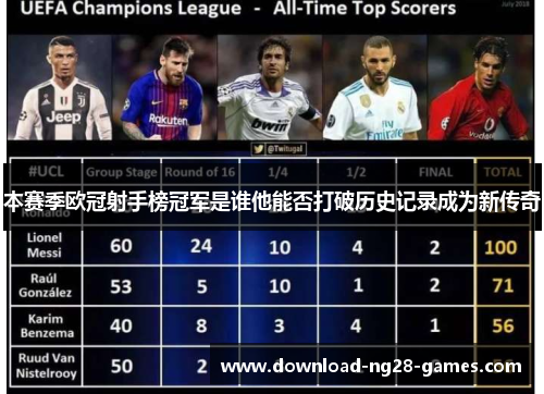 本赛季欧冠射手榜冠军是谁他能否打破历史记录成为新传奇