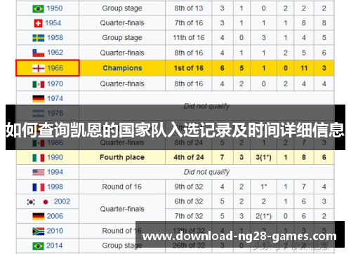 如何查询凯恩的国家队入选记录及时间详细信息 如何查询凯恩的国家队入选记录及时间详细信息