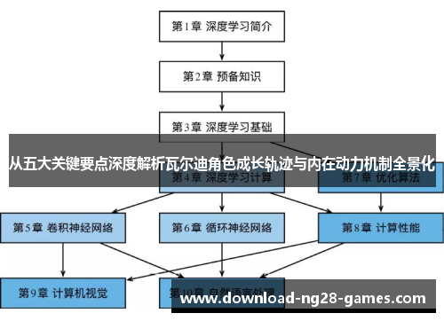从五大关键要点深度解析瓦尔迪角色成长轨迹与内在动力机制全景化 从五大关键要点深度解析瓦尔迪角色成长轨迹与内在动力机制全景化