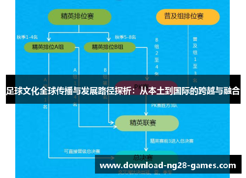 足球文化全球传播与发展路径探析:从本土到国际的跨越与融合 足球文化全球传播与发展路径探析:从本土到国际的跨越与融合