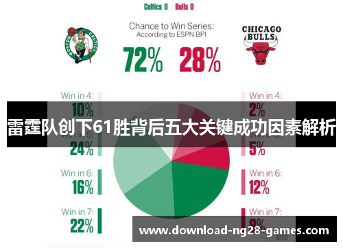 雷霆队创下61胜背后五大关键成功因素解析 雷霆队创下61胜背后五大关键成功因素解析