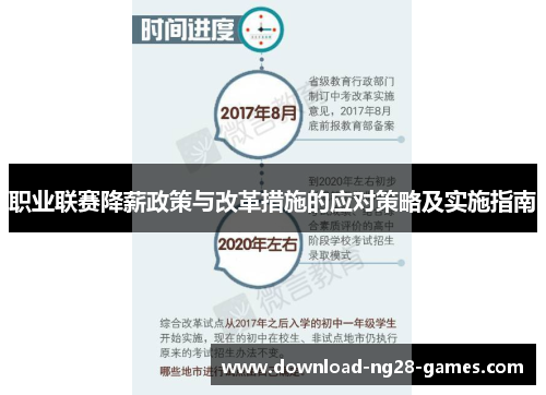 职业联赛降薪政策与改革措施的应对策略及实施指南
