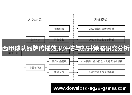 西甲球队品牌传播效果评估与提升策略研究分析